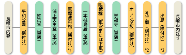 ゆったり長崎Aコース